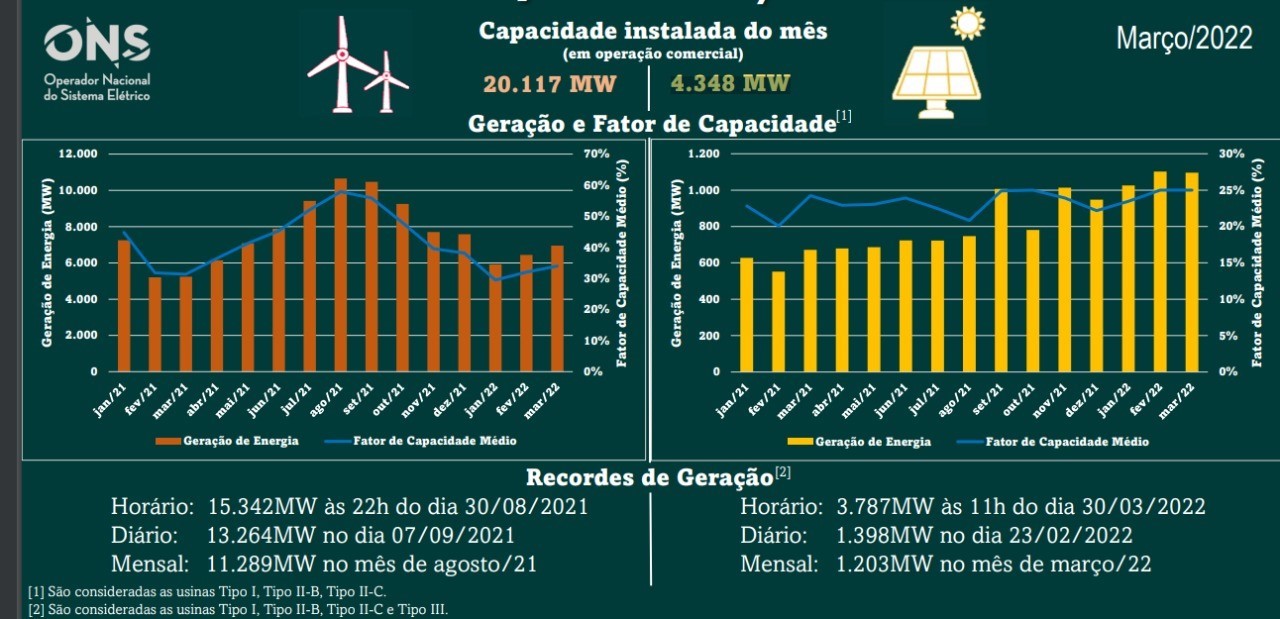Infografico_solar e eolica_março22.jpg