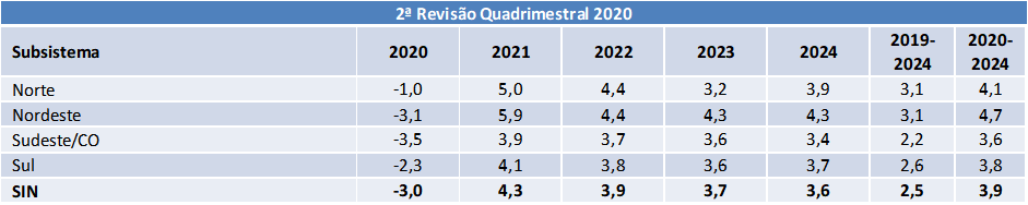 2 revisão carga 2020.png