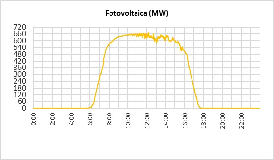 GeracaoSOlar_0829.jpg