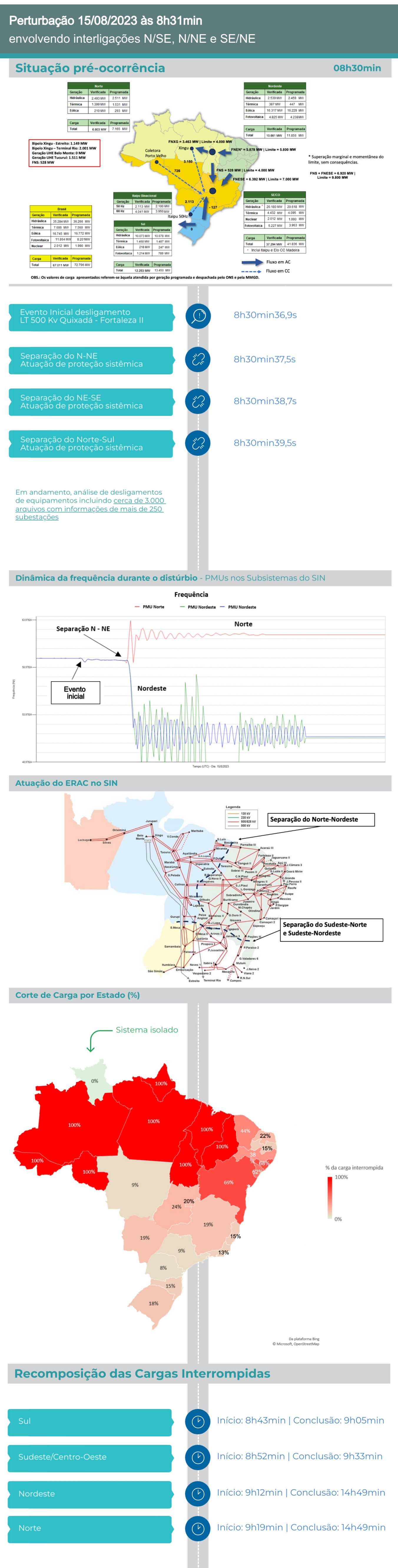infografico perturbacao.jpg