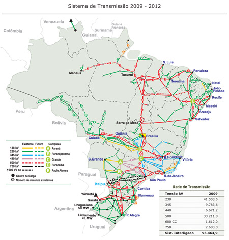 Sistema de Transmissão 2009 - 2011