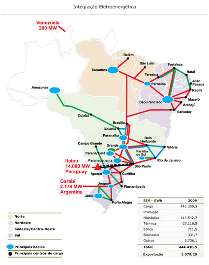 Integração Eletroenergética