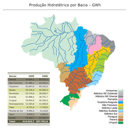 Produção Hidrelétrica por Bacia - GWh