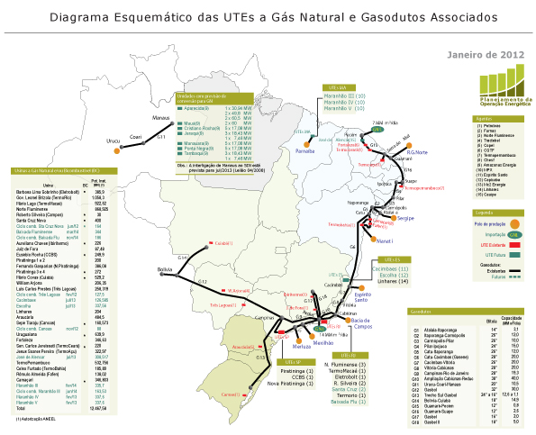Diagrama Esquemático das Usinas Hidrelétricas do SIN