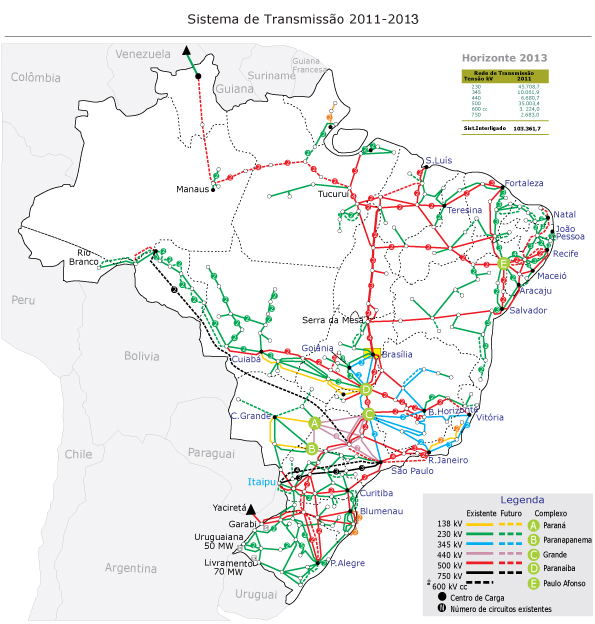 Sistema de Transmissão 2011 - 2011