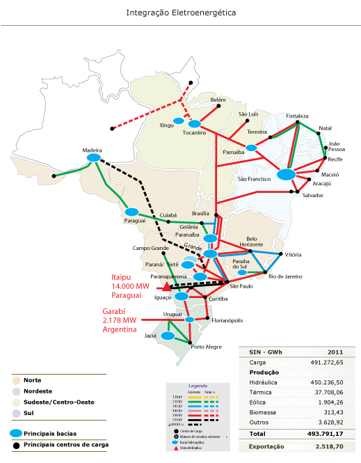 Integração Eletroenergética