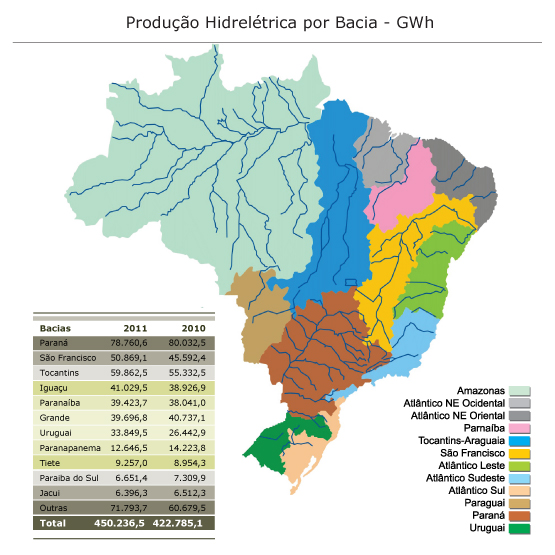 Produção Hidrelétrica por Bacia - GWh