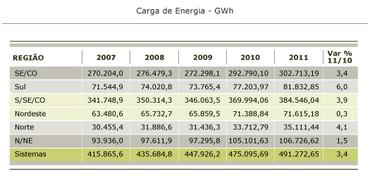 % por Subsistema