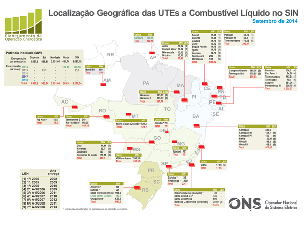 Diagrama Esquemático das Usinas Hidrelétricas do SIN