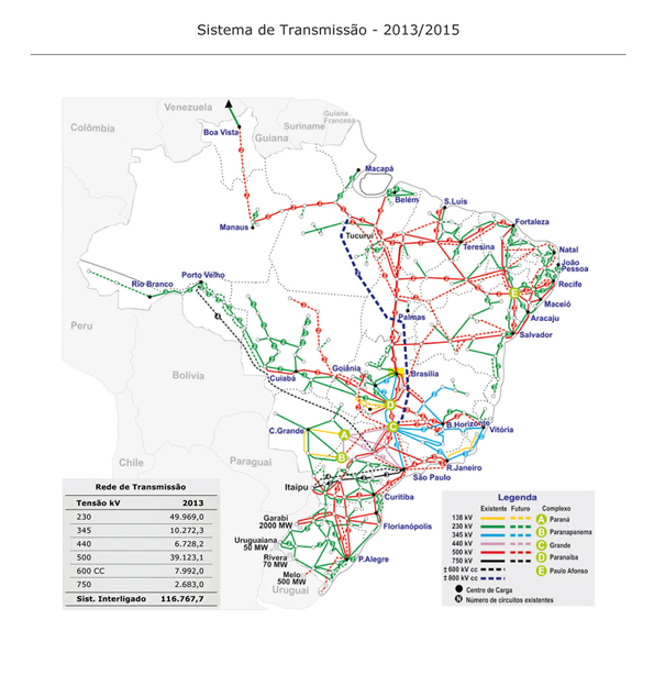 Sistema de Transmissão 2011 - 2011