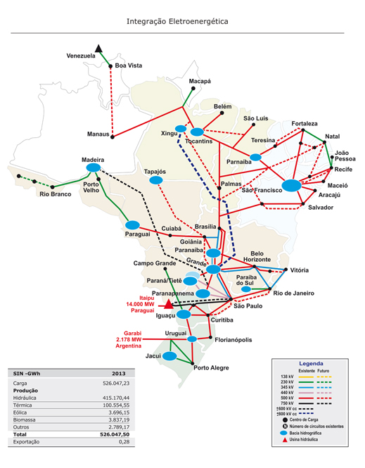 Integração Eletroenergética