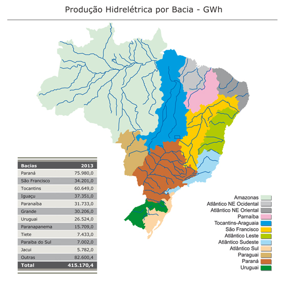 Produção Hidrelétrica por Bacia - GWh